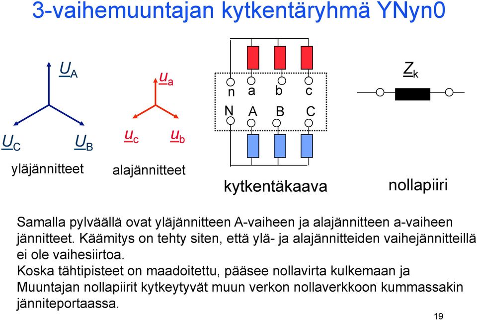 Käämitys on tehty siten, että ylä- ja alajännitteiden vaihejännitteillä ei ole vaihesiirtoa.