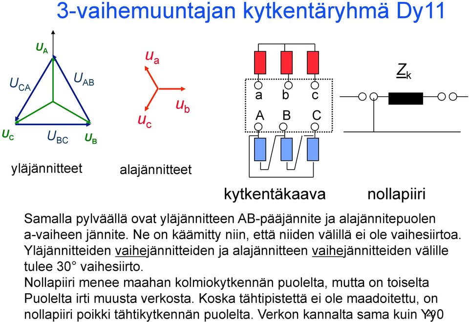 Yläjännitteiden vaihejännitteiden ja alajännitteen vaihejännitteiden välille tulee 30 vaihesiirto.