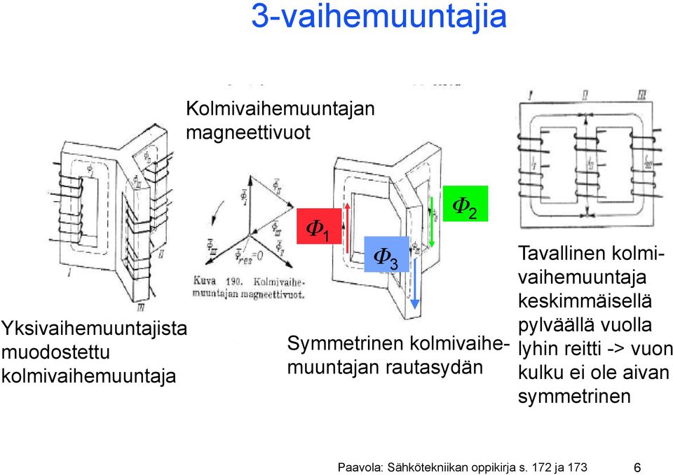rautasydän Tavallinen kolmivaihemuuntaja keskimmäisellä pylväällä vuolla lyhin