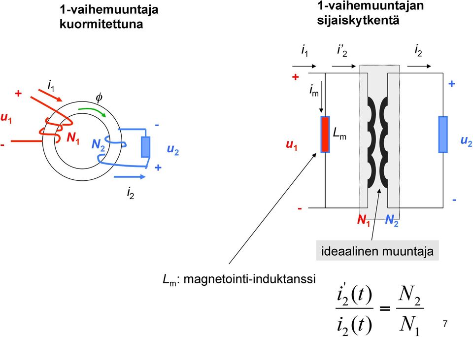 u 2 L m N 2 u 1 u 2 + i 2 - - N 1 N 2 ideaalinen