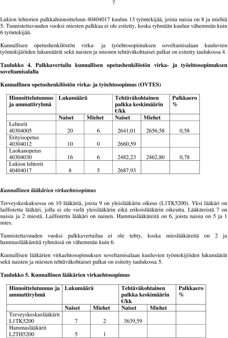 Kunnallisen opetushenkilöstön virka- ja työehtosopimuksen soveltamisalaan kuuluvien työntekijäöiden lukumäärät sekä naisten ja miesten tehtäväkohtaiset palkat on esitetty taulukossa 4. Taulukko 4.