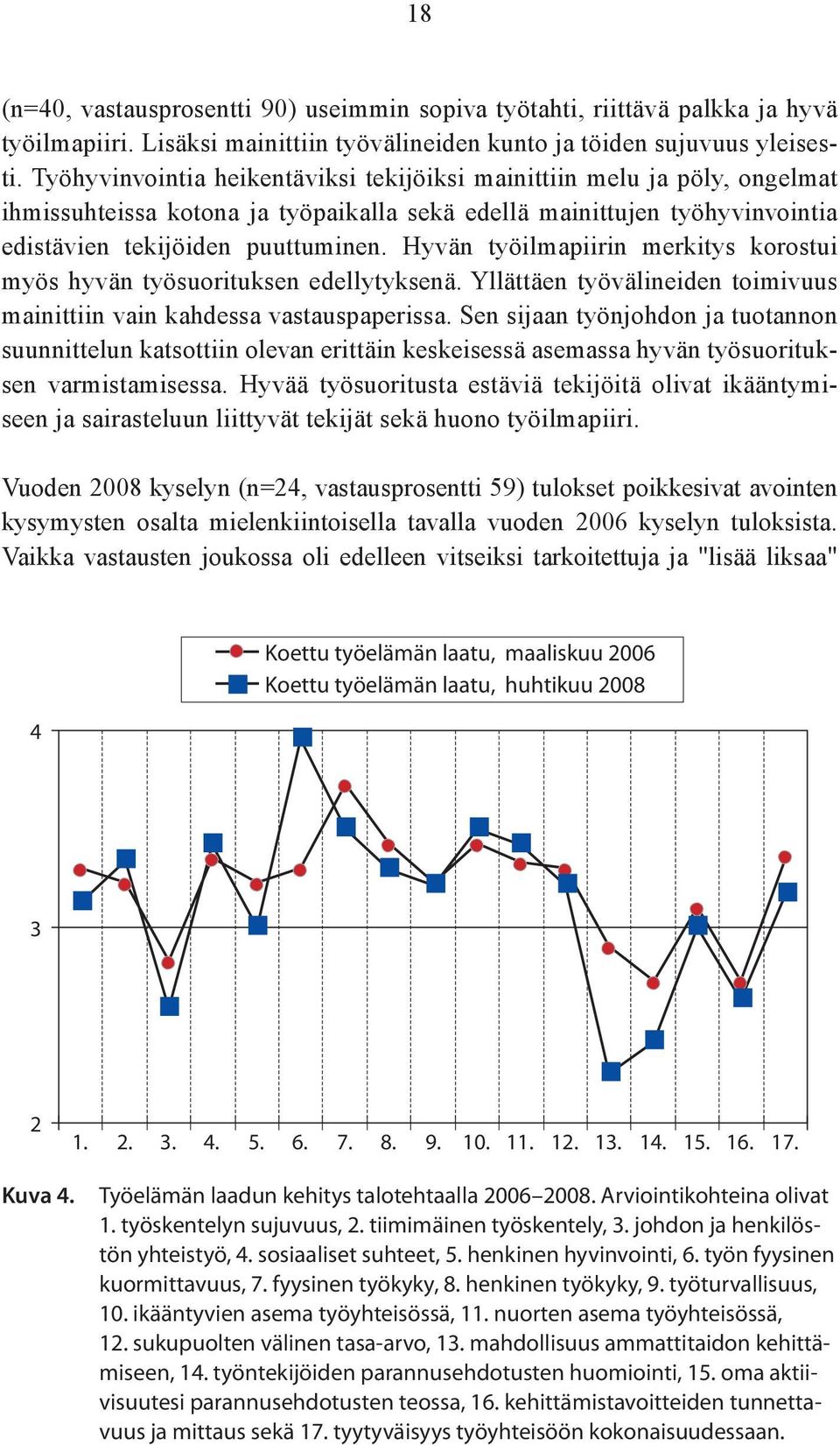 Hyvän työilmapiirin merkitys korostui myös hyvän työsuorituksen edellytyksenä. Yllättäen työvälineiden toimivuus mainittiin vain kahdessa vastauspaperissa.