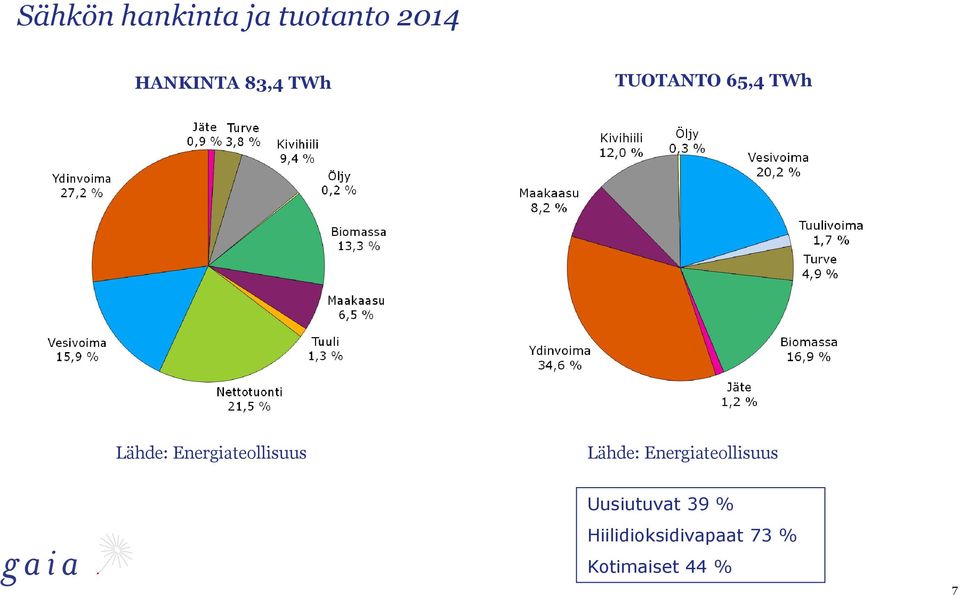 Energiateollisuus Lähde: Energiateollisuus