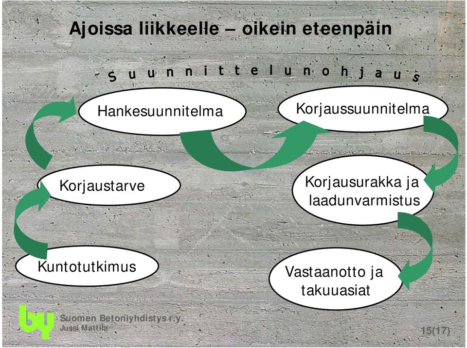 Korjaustarve Korjausurakka ja