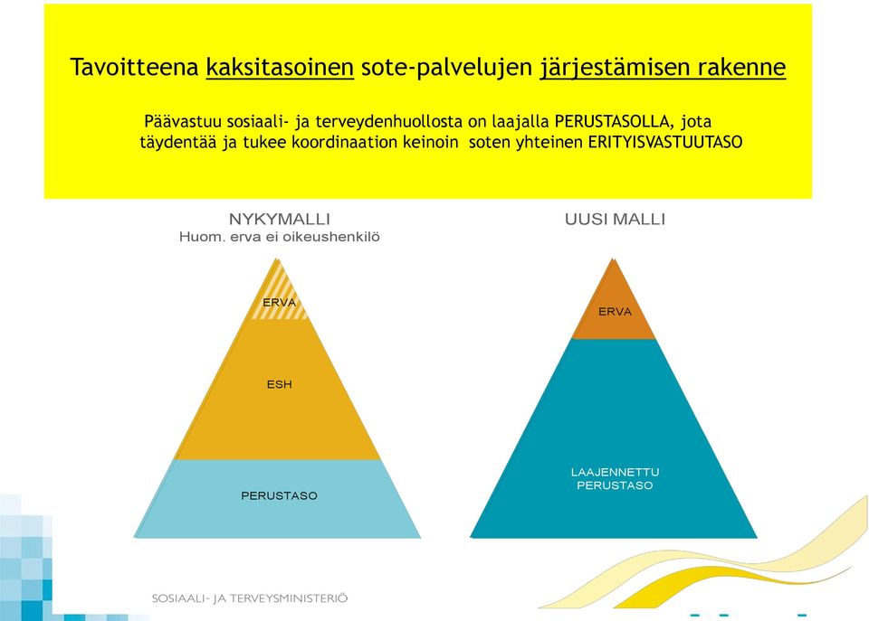 koordinaation keinoin soten yhteinen ERITYISVASTUUTASO NYKYMALLI Huom.