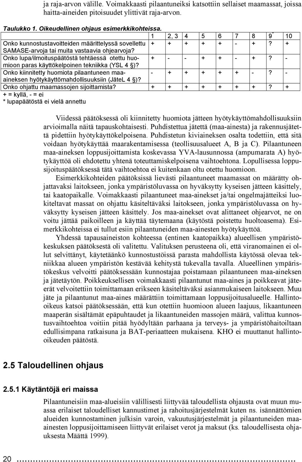 Onko lupa/ilmoituspäätöstä tehtäessä otettu huomioon + - - + + - +? - paras käyttökelpoinen tekniikka (YSL 4 )? Onko kiinnitetty huomiota pilaantuneen maaaineksen - + + + + + -?