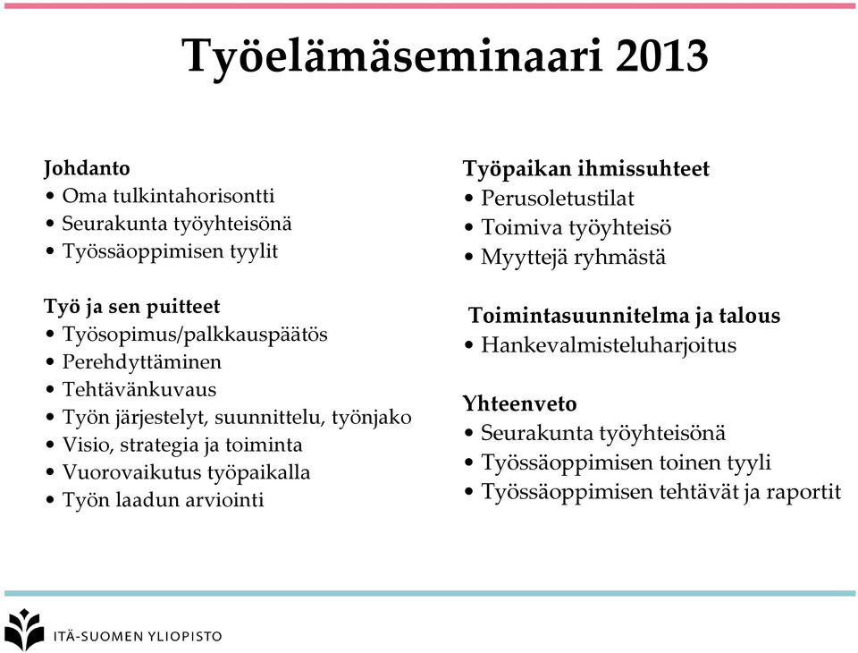 Vuorovaikutus työpaikalla Työn laadun arviointi Työpaikan ihmissuhteet Perusoletustilat Toimiva työyhteisö Myyttejä ryhmästä