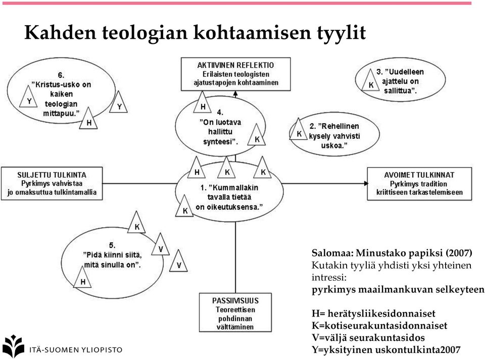 maailmankuvan selkeyteen H= herätysliikesidonnaiset