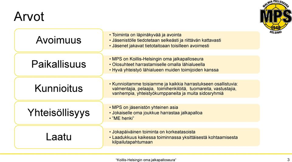 harrastukseen osallistuvia: valmentajia, pelaajia, toimihenkilöitä, tuomareita, vastustajia, vanhempia, yhteistyökumppaneita ja muita sidosryhmiä Yhteisöllisyys Laatu MPS on jäsenistön