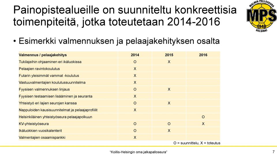koulutussuunnitelma Fyysisen valmennuksen linjaus O Fyysisen testaamisen lisääminen ja seuranta Yhteistyö eri lajien seurojen kanssa O Nappuloiden