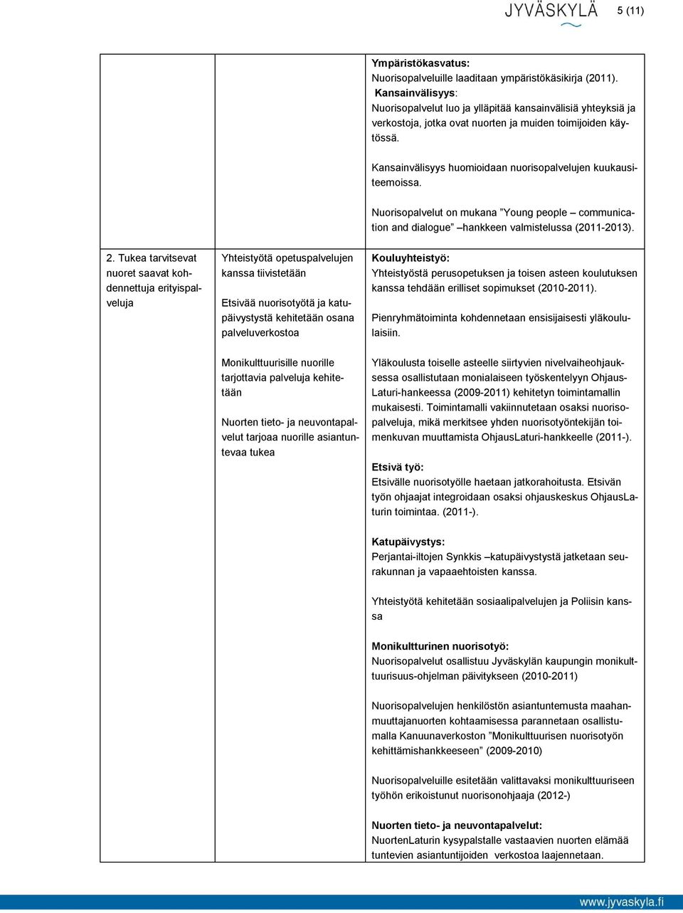 Kansainvälisyys huomioidaan nuorisopalvelujen kuukausiteemoissa. Nuorisopalvelut on mukana Young people communication and dialogue hankkeen valmistelussa (2011-2013). 2.
