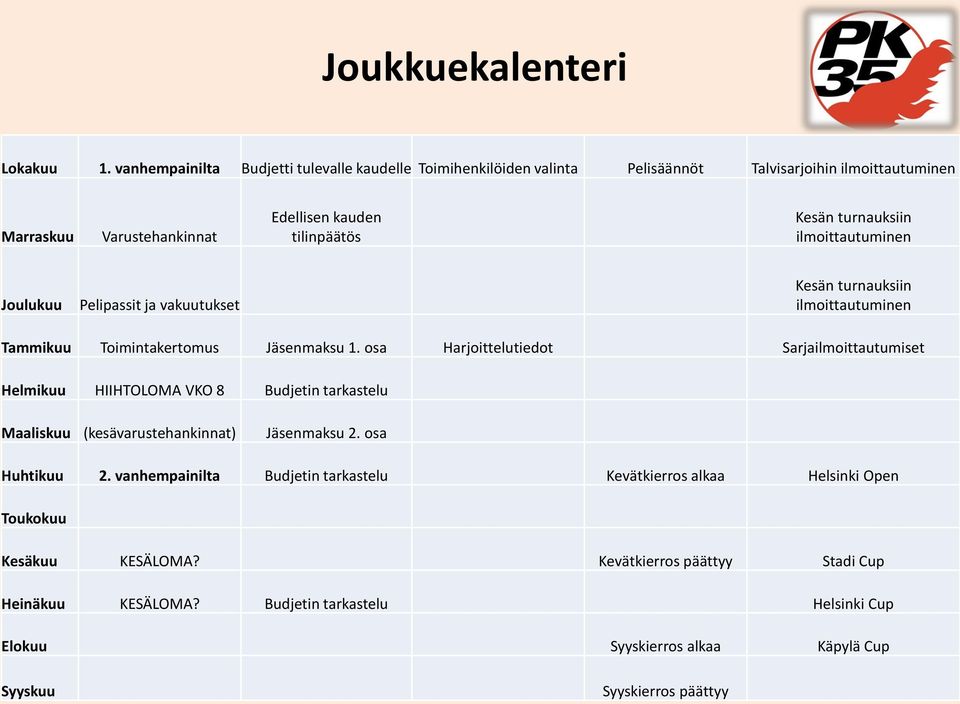 turnauksiin ilmoittautuminen Joulukuu Pelipassit ja vakuutukset Kesän turnauksiin ilmoittautuminen Tammikuu Toimintakertomus Jäsenmaksu 1.