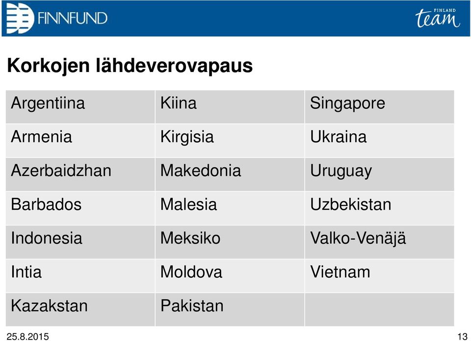 Uruguay Barbados Malesia Uzbekistan Indonesia