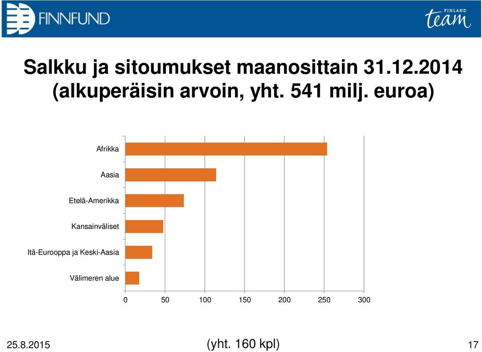 euroa) Afrikka Aasia Etelä-Amerikka Kansainväliset