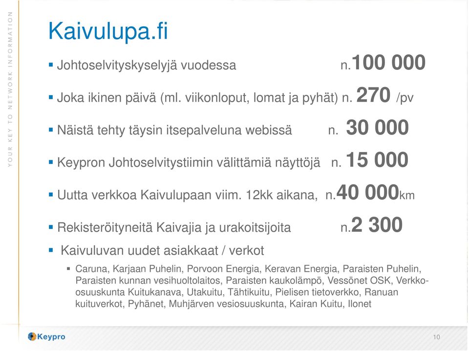 Rekisteröityneitä Kaivajia ja urakoitsijoita 40 000km n.
