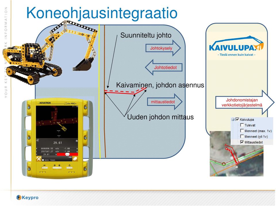 asennus mittaustiedot Johdonomistajan