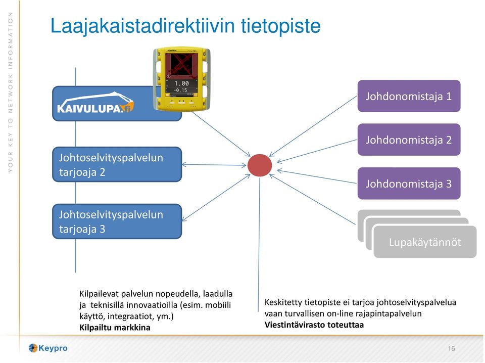 nopeudella, laadulla ja teknisillä innovaatioilla (esim. mobiili käyttö, integraatiot, ym.