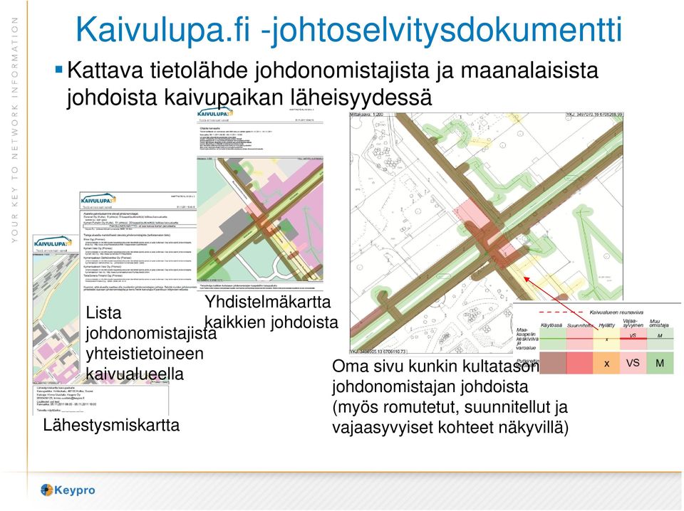 johdoista kaivupaikan läheisyydessä Yhdistelmäkartta Lista kaikkien johdoista