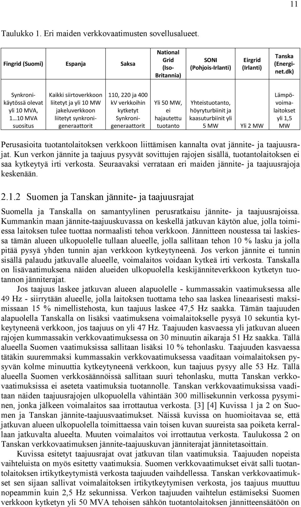 höyryturbiinit ja kaasuturbiinit yli 5 MW Yli 2 MW 110, 220 ja 400 kv verkkoihin kytketyt Synkronigeneraattorit Lämpövoimalaitokset yli 1,5 MW Perusasioita tuotantolaitoksen verkkoon liittämisen