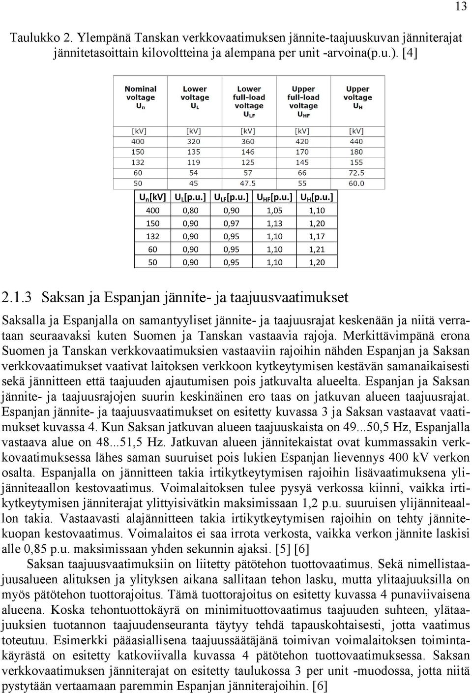 05 1,10 150 0,90 0,97 1,13 1,20 132 0,90 0,95 1,10 1,17 60 0,90 0,95 1,10 1,21 50 0,90 0,95 1,10 1,20 2.1.3 Saksan ja Espanjan jännite- ja taajuusvaatimukset Saksalla ja Espanjalla on samantyyliset
