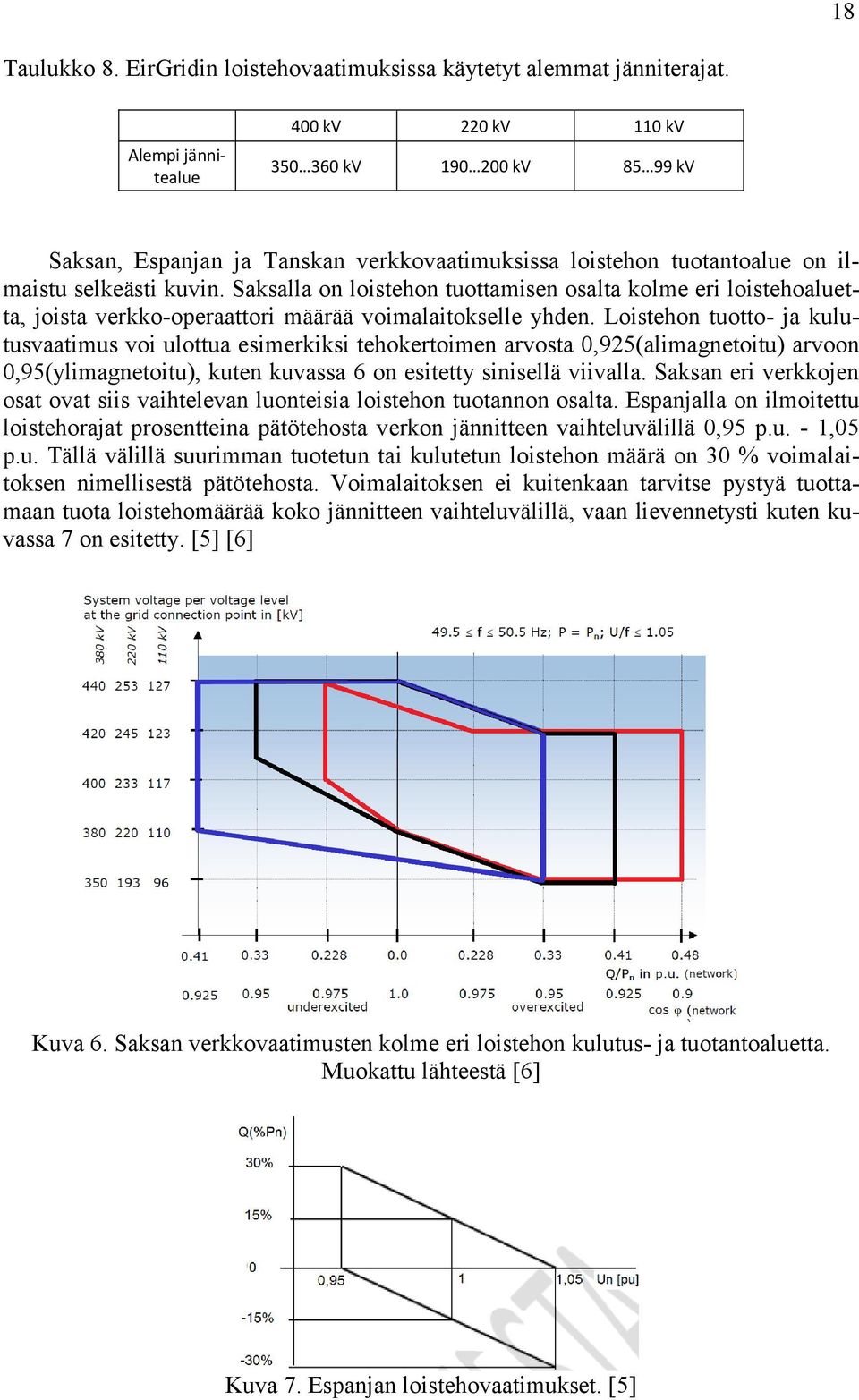 Saksalla on loistehon tuottamisen osalta kolme eri loistehoaluetta, joista verkko-operaattori määrää voimalaitokselle yhden.