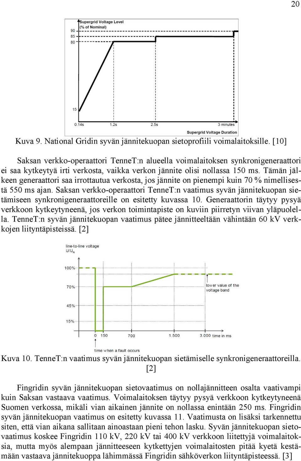 Tämän jälkeen generaattori saa irrottautua verkosta, jos jännite on pienempi kuin 70 % nimellisestä 550 ms ajan.