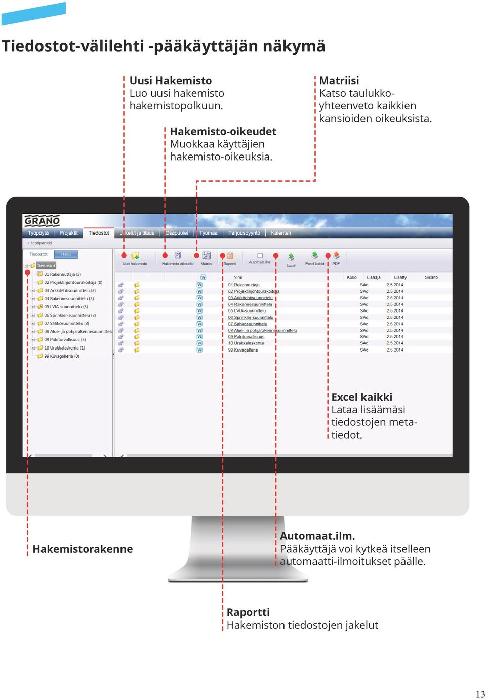 Matriisi Katso taulukkoyhteenveto kaikkien kansioiden oikeuksista.