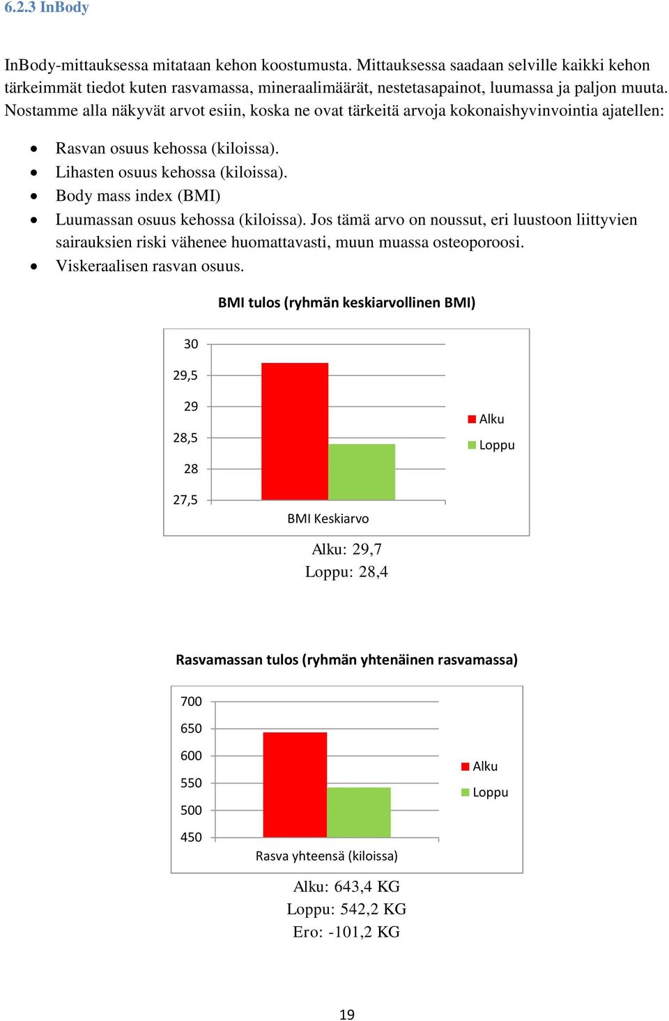 Body mass index (BMI) Luumassan osuus kehossa (kiloissa). Jos tämä arvo on noussut, eri luustoon liittyvien sairauksien riski vähenee huomattavasti, muun muassa osteoporoosi.