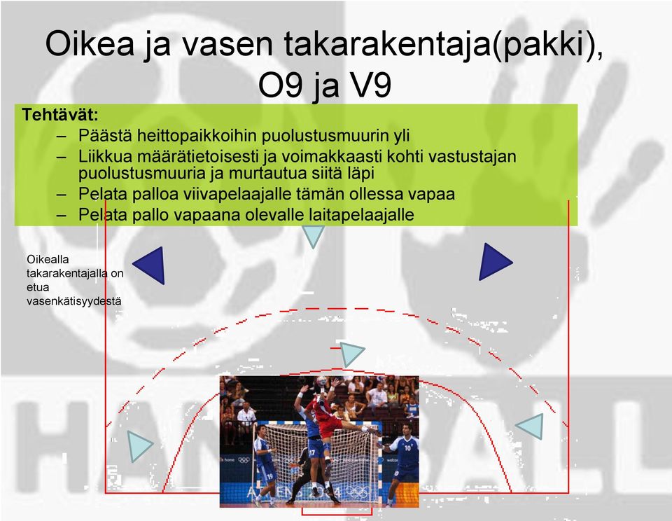 puolustusmuuria ja murtautua siitä läpi Pelata palloa viivapelaajalle tämän ollessa