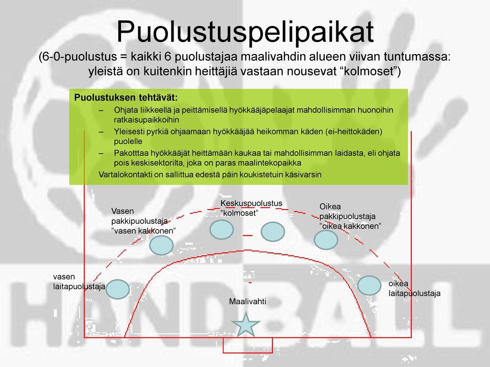 (ei-heittokäden) puolelle Pakotttaa hyökkääjät heittämään kaukaa tai mahdollisimman laidasta, eli ohjata pois keskisektorilta, joka on paras maalintekopaikka Vartalokontakti on