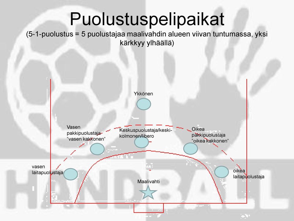 vasen kakkonen Keskuspuolustaja/keskikolmonen/libero Oikea