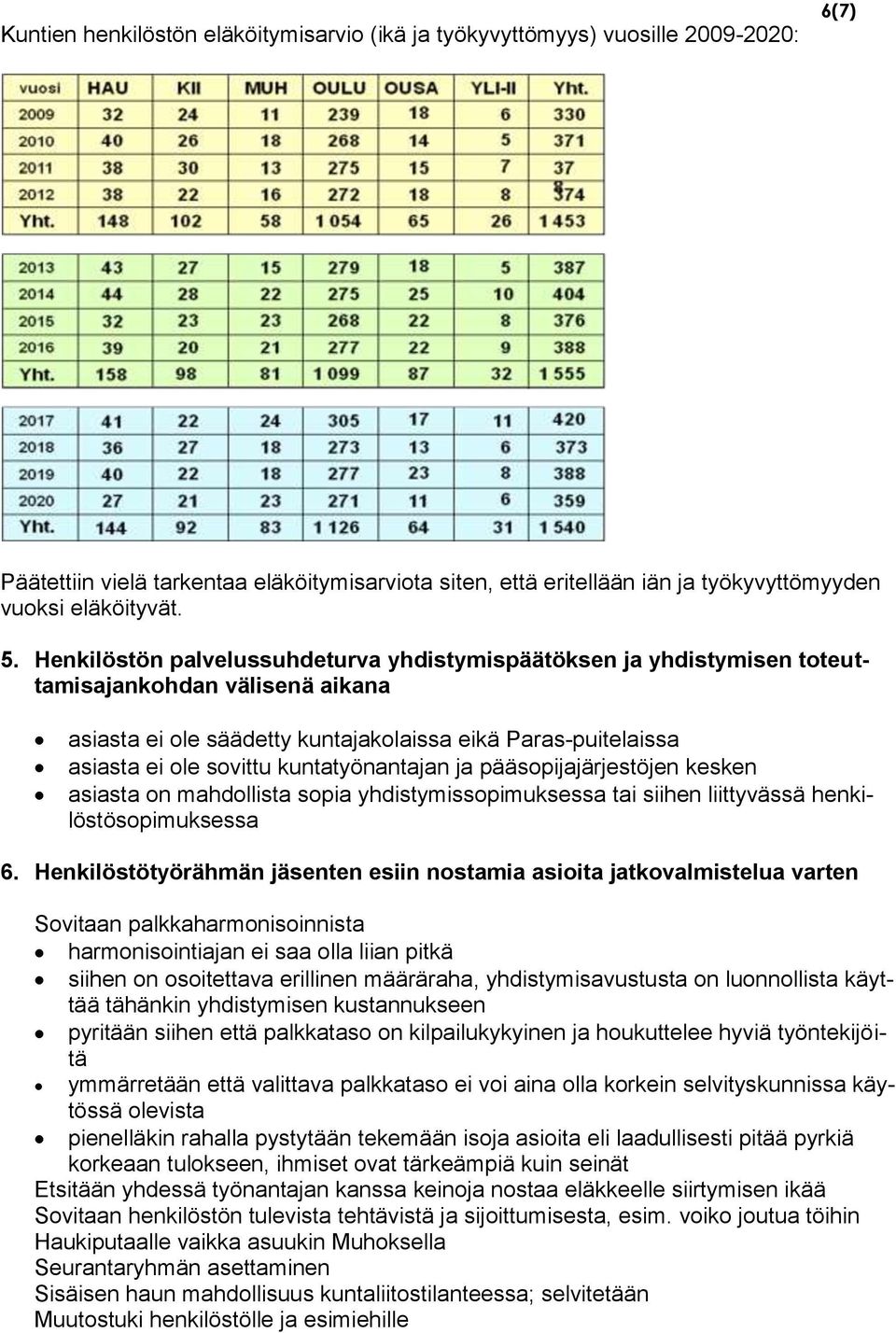 kuntatyönantajan ja pääsopijajärjestöjen kesken asiasta on mahdollista sopia yhdistymissopimuksessa tai siihen liittyvässä henkilöstösopimuksessa 6.