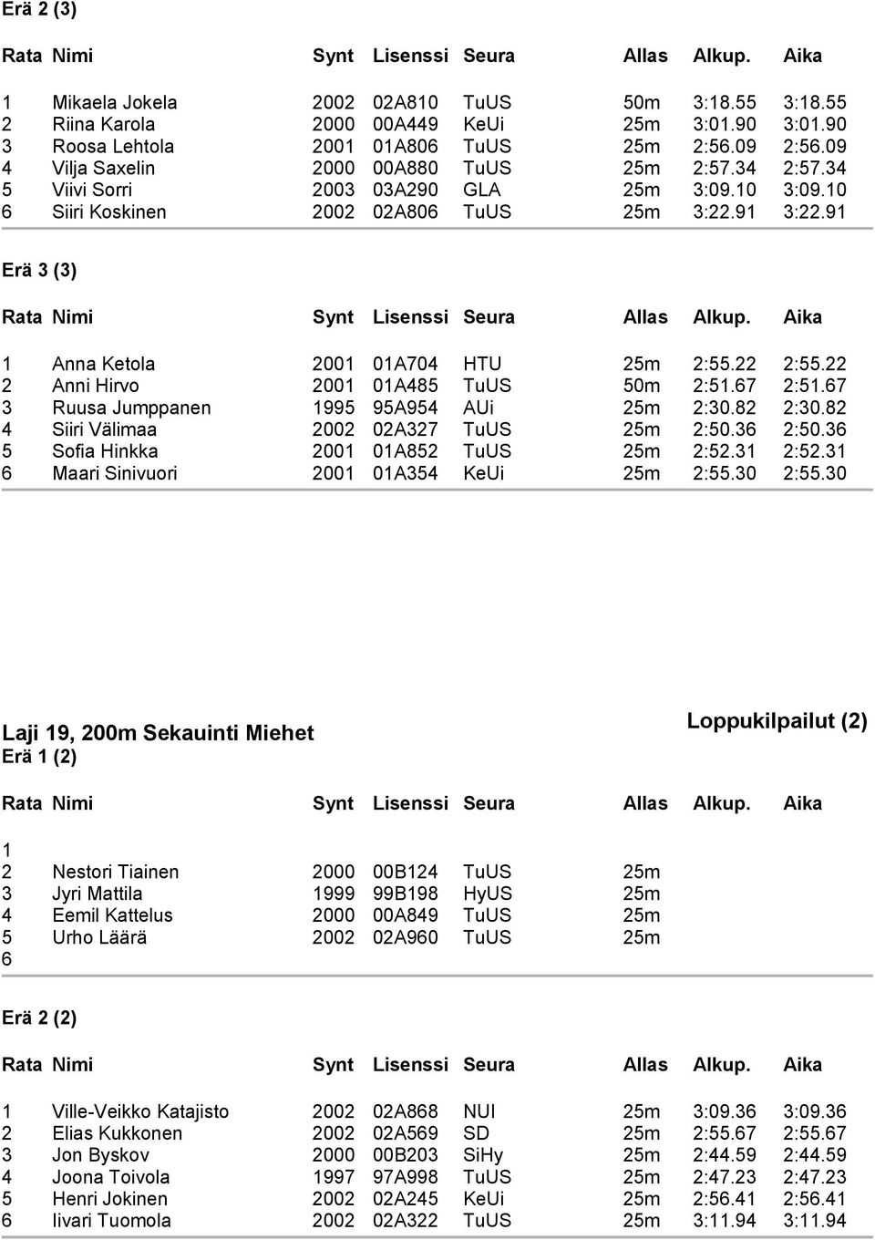 7 2:5.7 3 Ruusa Jumppanen 995 95A954 AUi 25m 2:30.82 2:30.82 4 Siiri Välimaa 2002 02A327 TuUS 25m 2:50.3 2:50.3 5 Sofia Hinkka 200 0A852 TuUS 25m 2:52.3 2:52.3 Maari Sinivuori 200 0A354 KeUi 25m 2:55.