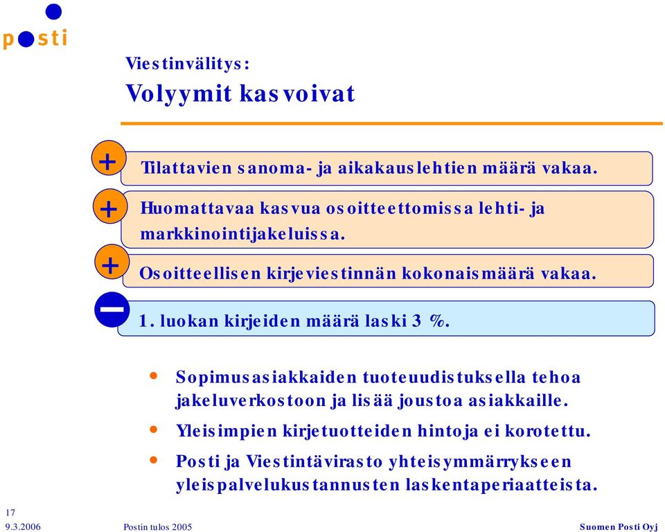 1. luokan kirjeiden määrä laski 3 %.