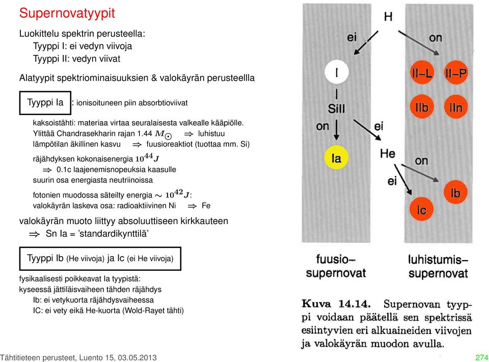 Si) räjähdyksen kokonaisenergia 10 44 J 0.