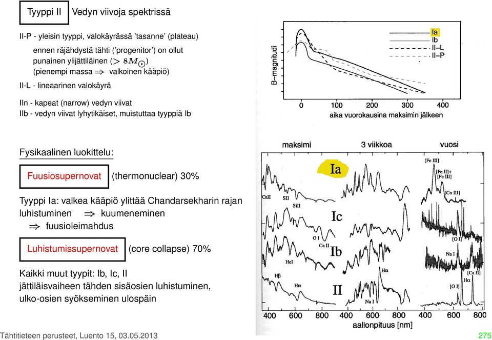 luokittelu: Fuusiosupernovat (thermonuclear) 30% Tyyppi Ia: valkea kääpiö ylittää Chandarsekharin rajan luhistuminen kuumeneminen fuusioleimahdus Luhistumissupernovat