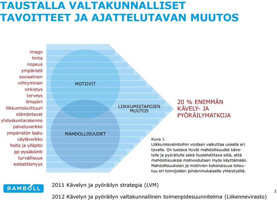 strategia (LVM) 2012 Kävelyn ja pyöräilyn