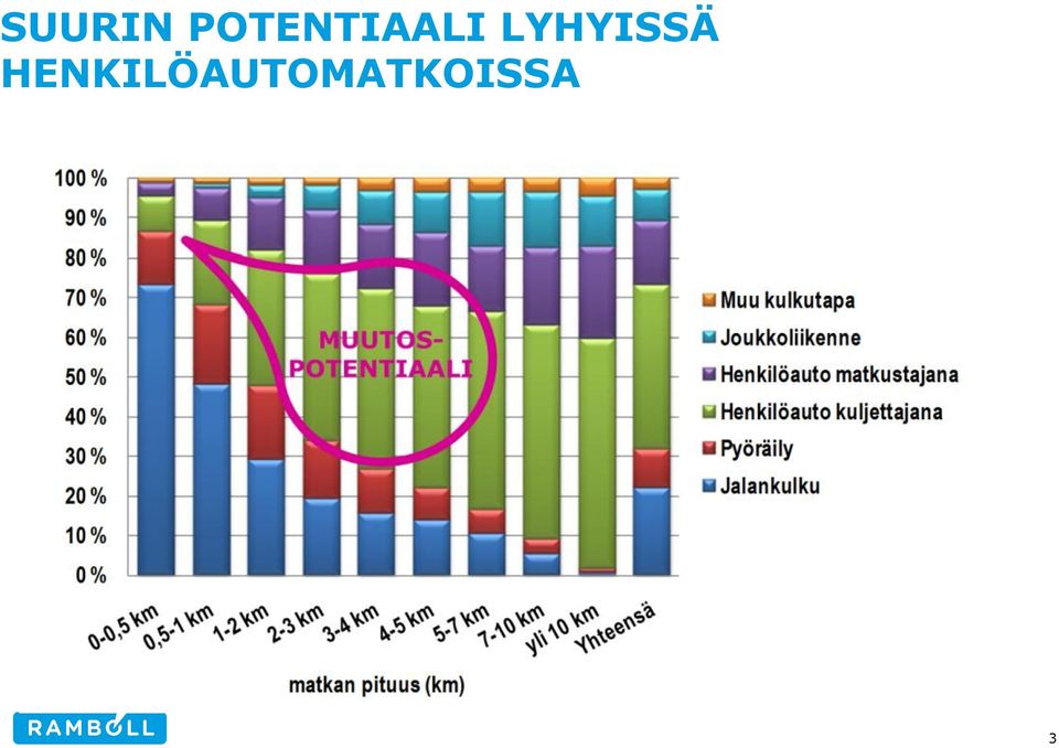 LYHYISSÄ