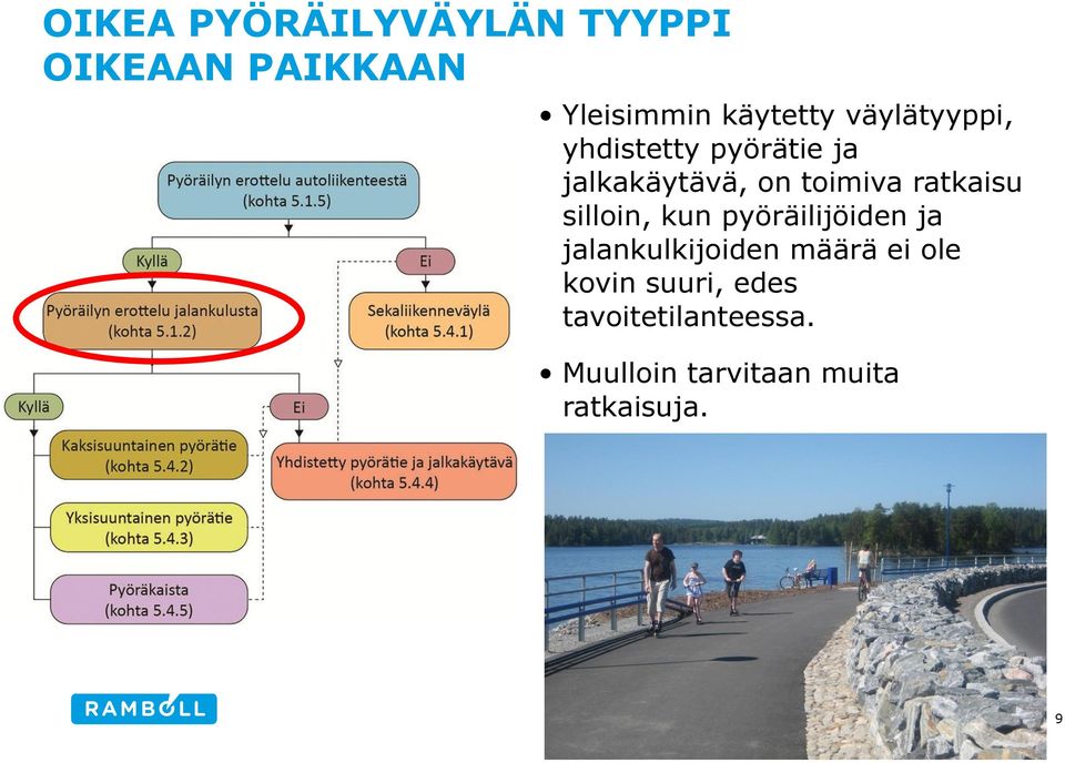 ratkaisu silloin, kun pyöräilijöiden ja jalankulkijoiden määrä ei