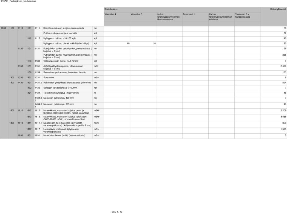 pienet määrät ( 6 55 33 33 Valaisinpylvään purku, (h=- m) 4 50 5 5 Asfalttipäällysteen poisto, välivarastoon ( 49 59 59 Reunatuen purkaminen, betoninen liimattu 33 300 330 33 33 Sora-arina 400 430 43
