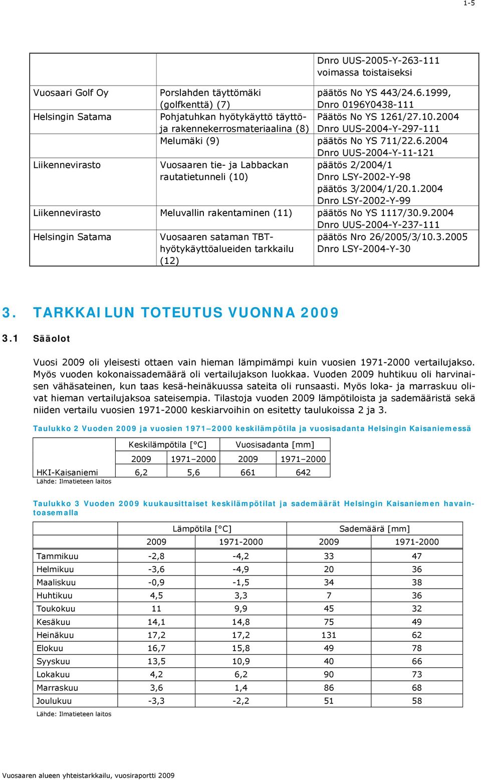 1.004 Dnro LSY-00-Y-99 Liikennevirasto Meluvallin rakentaminen (11) päätös No YS 1117/30.9.004 Dnro UUS-004-Y-37-111 Helsingin Satama Vuosaaren sataman TBThyötykäyttöalueiden tarkkailu (1) päätös Nro 6/005/3/10.