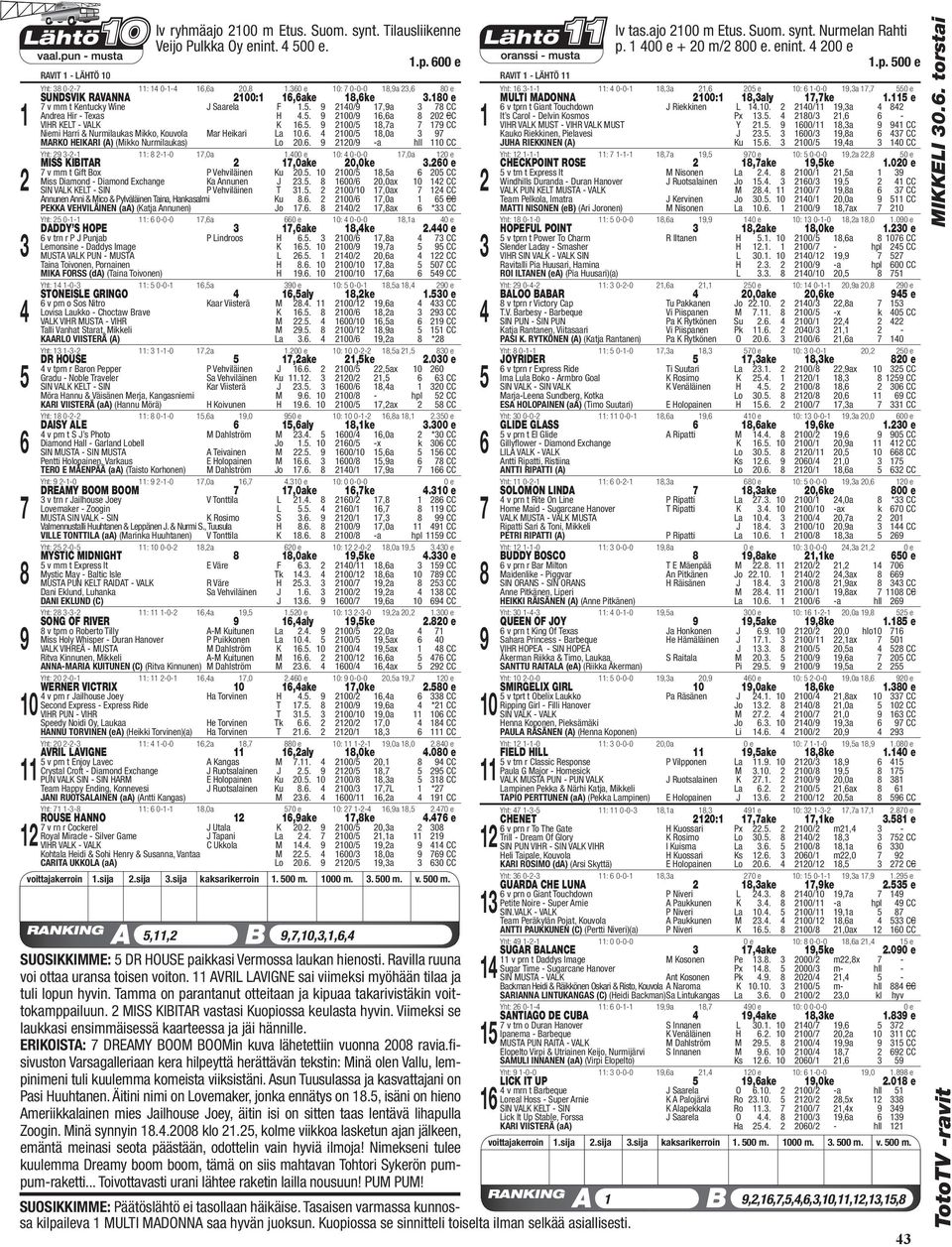 . 0/,a CC Niemi Harri & Nurmilaukas Mikko, Kouvola Mar Heikari La.. 0/,0a MARKO HEIKARI (A) (Mikko Nurmilaukas) Lo 0.. / -a hll CC Yht: -- : --0,0a.00 e : 0-0-0,0a MISS KIBITAR,0ake 0,0ke.