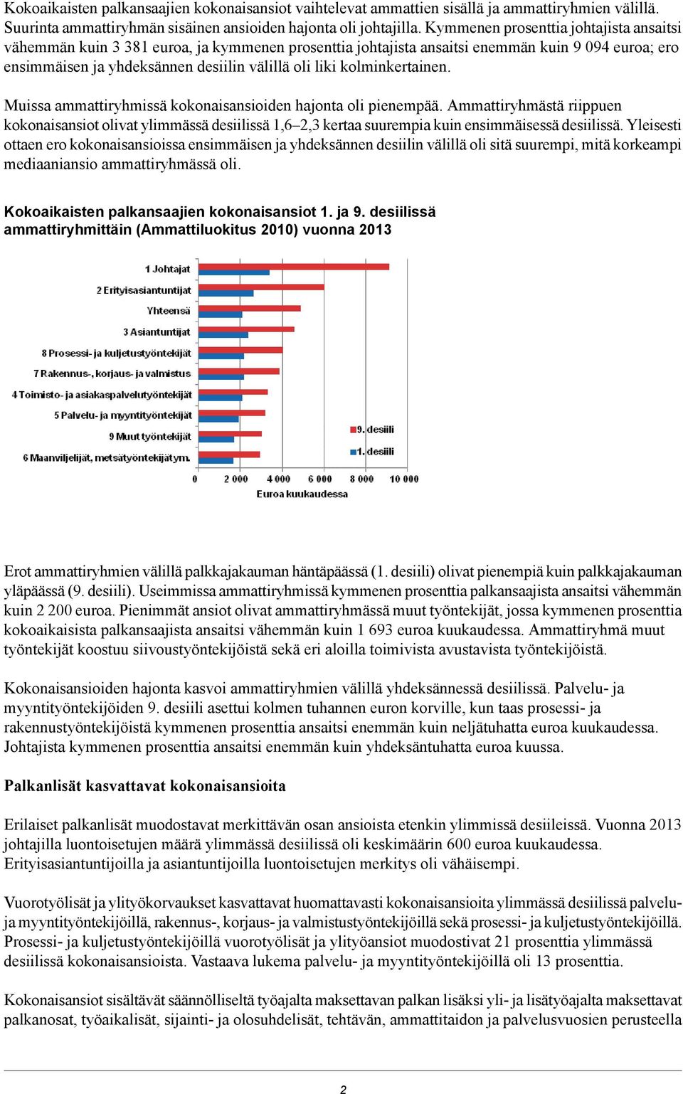 kolminkertainen. Muissa ammattiryhmissä kokonaisansioiden hajonta oli pienempää.