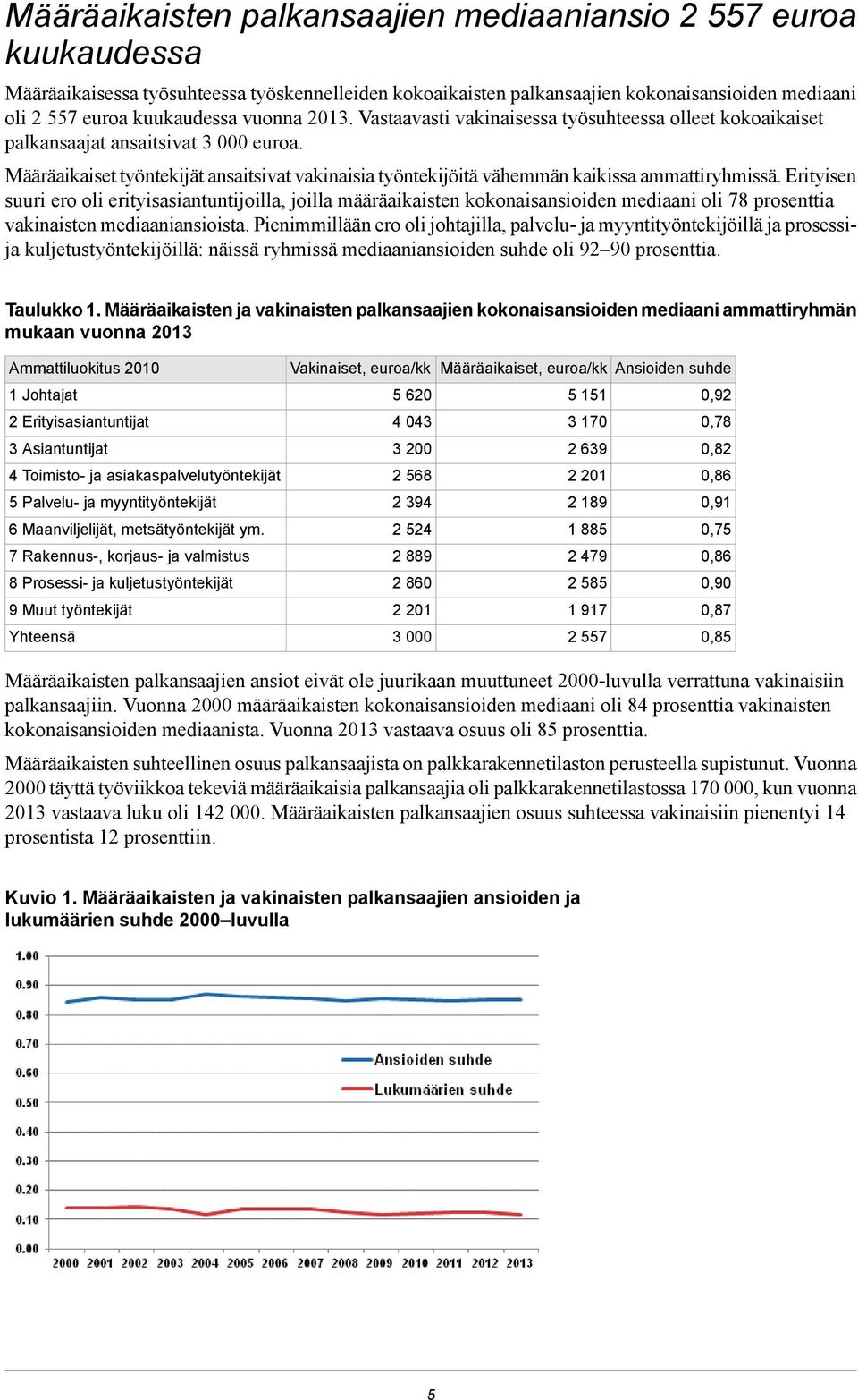 Määräaikaiset työntekijät ansaitsivat vakinaisia työntekijöitä vähemmän kaikissa ammattiryhmissä.