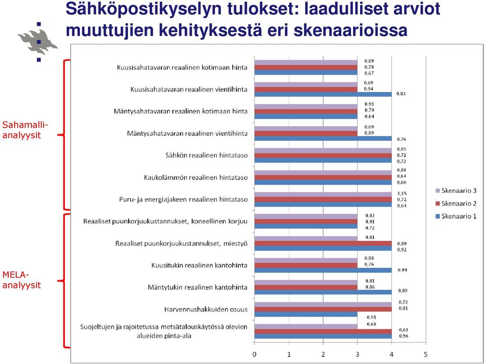 kehityksestä eri skenaarioissa