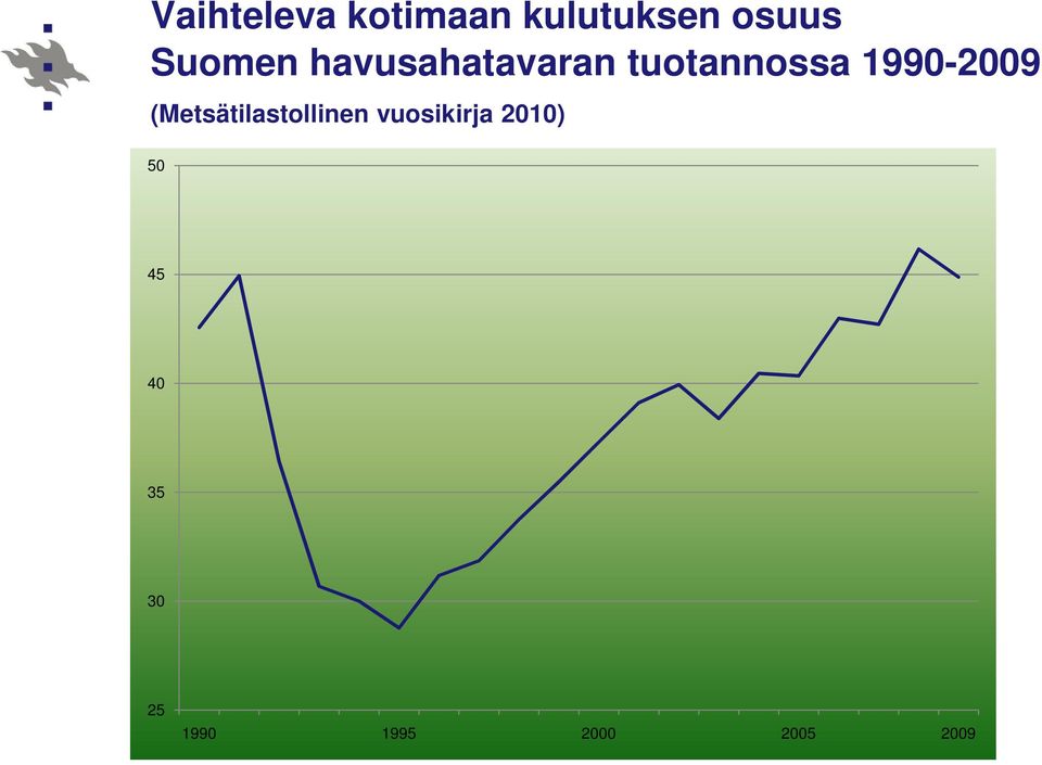 1990-2009 (Metsätilastollinen vuosikirja