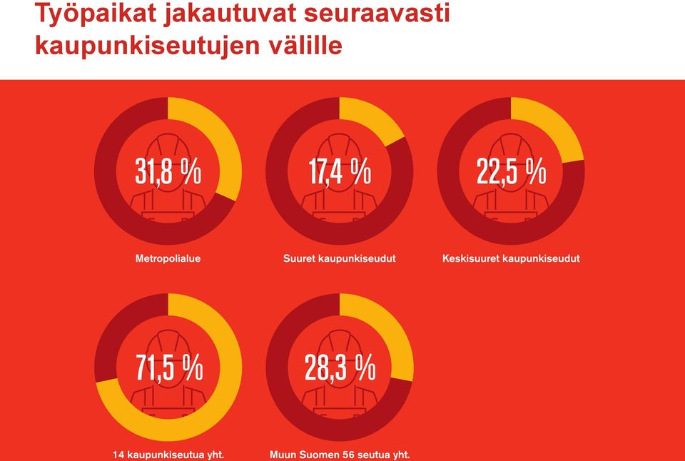 seuraavasti