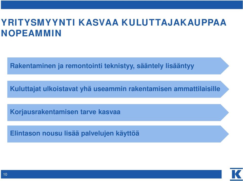 ulkoistavat yhä useammin rakentamisen ammattilaisille