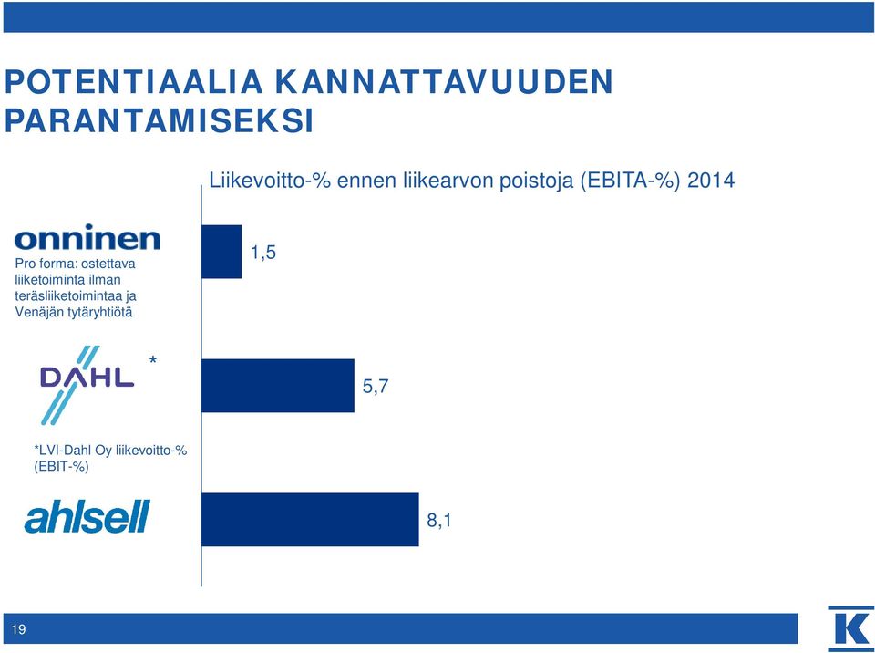 ostettava liiketoiminta ilman teräsliiketoimintaa ja