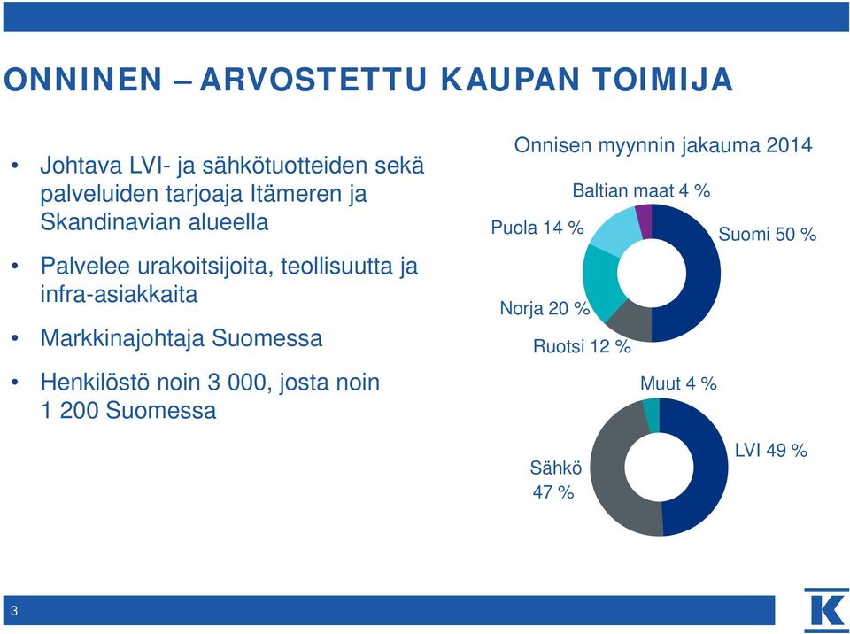 Markkinajohtaja Suomessa Henkilöstö noin 3 000, josta noin 1 200 Suomessa Onnisen myynnin